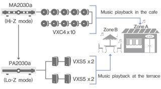 MA/MP 系列插圖18 MA/PA 系列