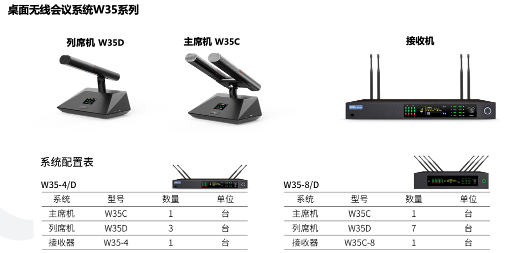 無線會議系統(tǒng)插圖2