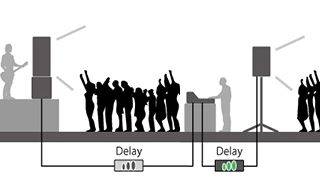 TF 系列數(shù)字調(diào)音臺(tái)插圖31 TF系列
